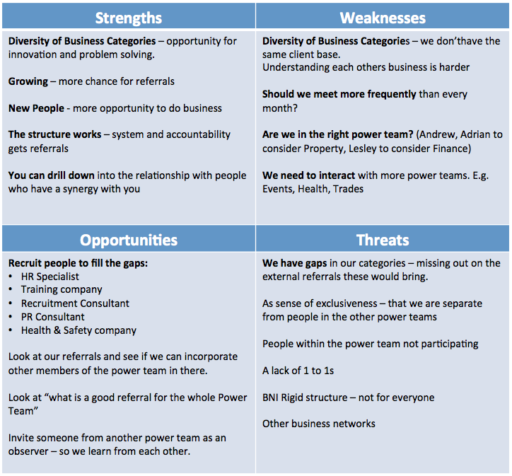 SWOT Analysis Power Team